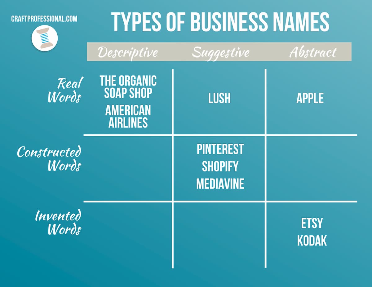 other names for a business plan