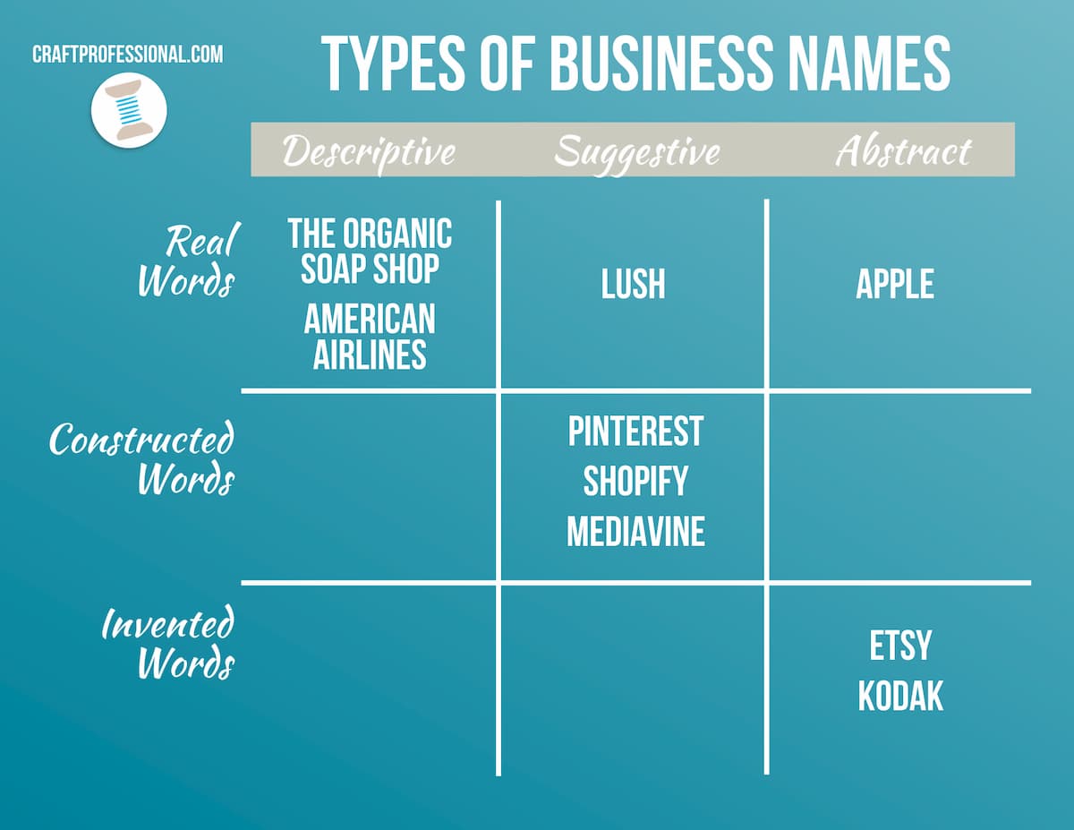 How To Create A Business Name