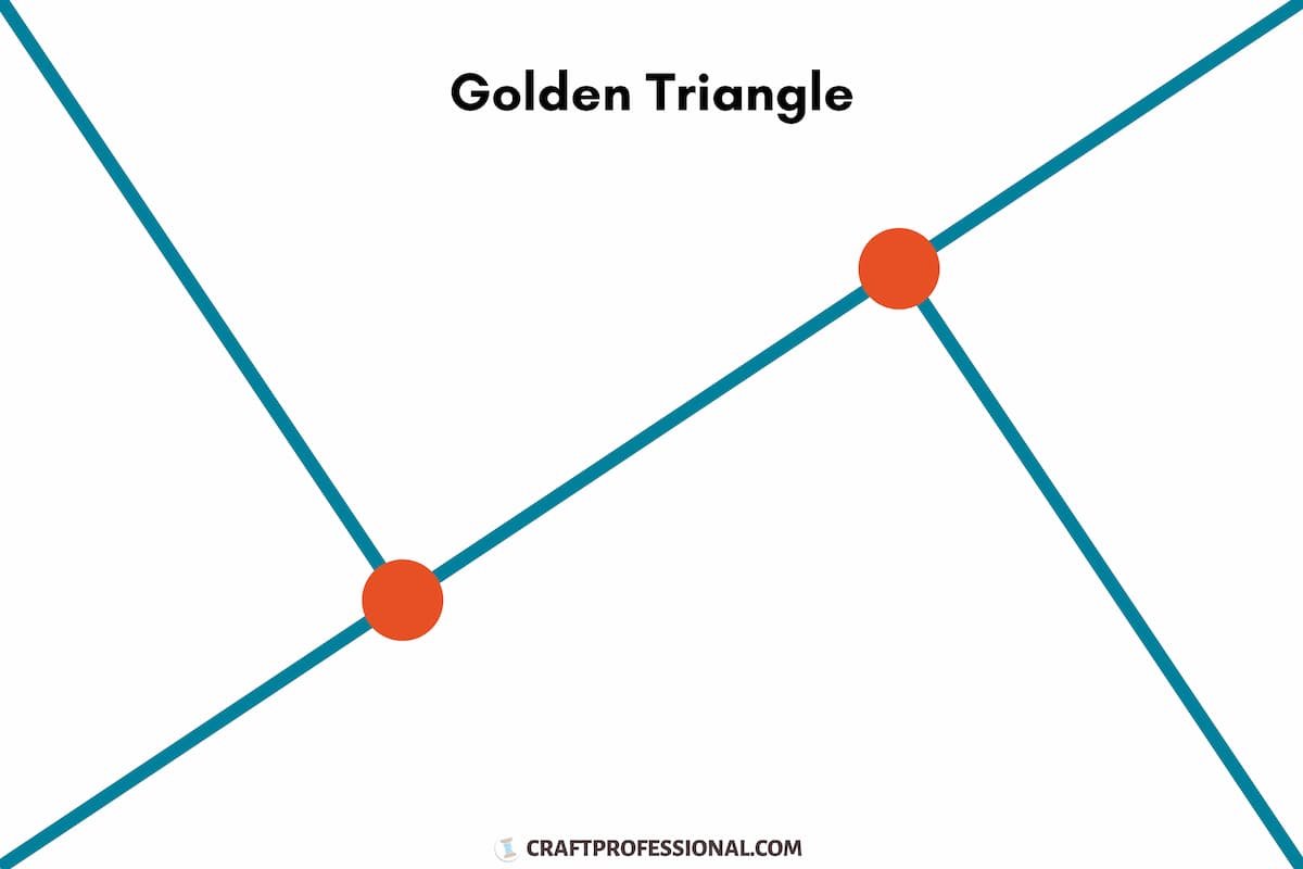 Золотой треугольник москва. Золотые треугольники в композиции. Golden Triangle Composition. Правило треугольника в композиции. Золотой треугольник золотое сечение.