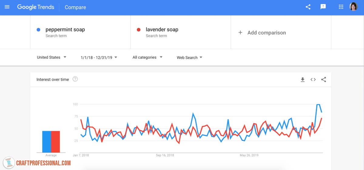 google search trend graph