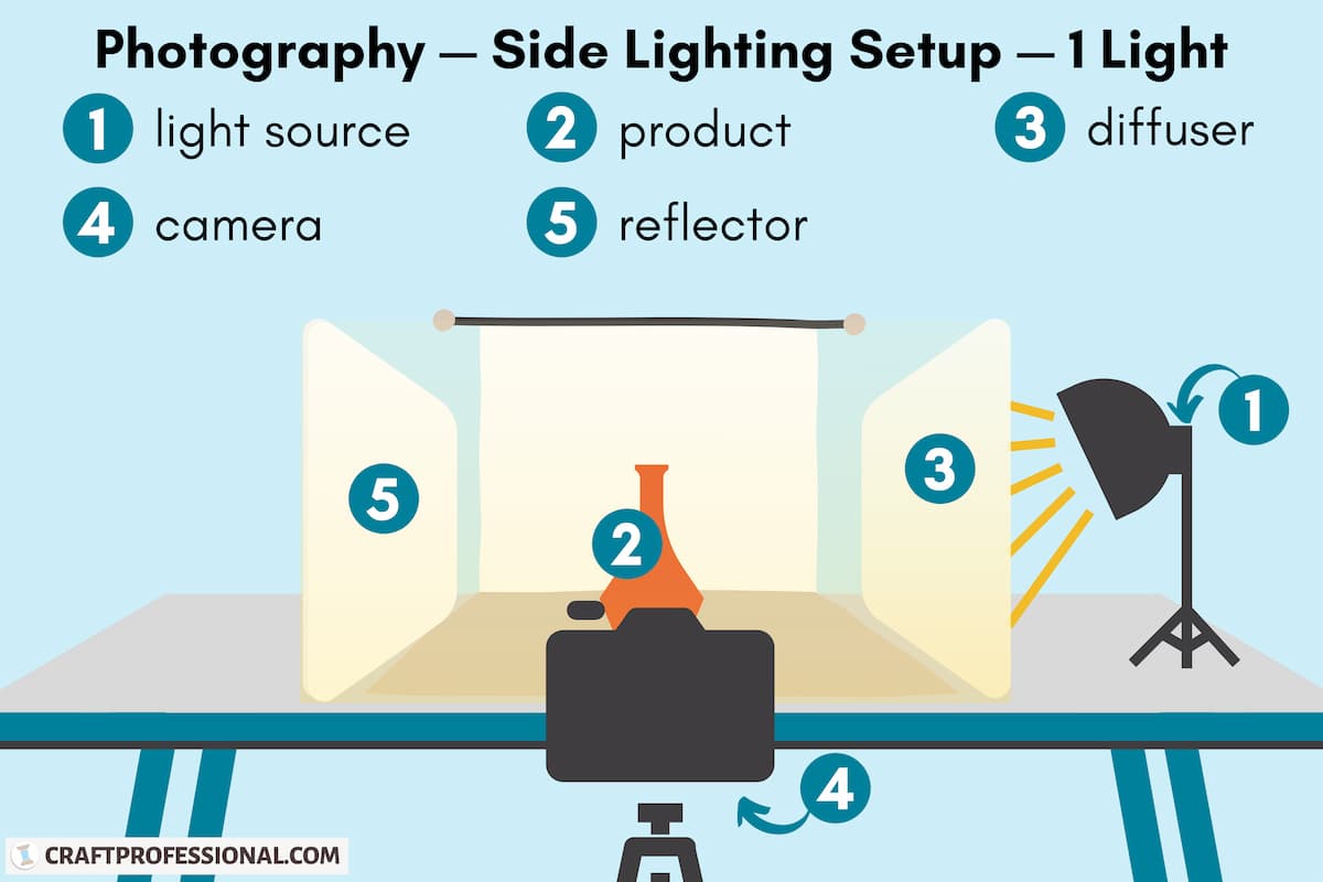 3 Product Photography Lighting Setup Techniques for Easy DIY Photos