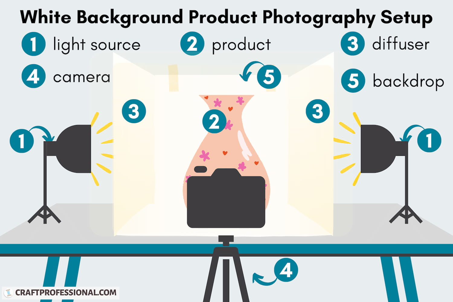 Learn White Background Product Photography: Step-by-Step Tutorial