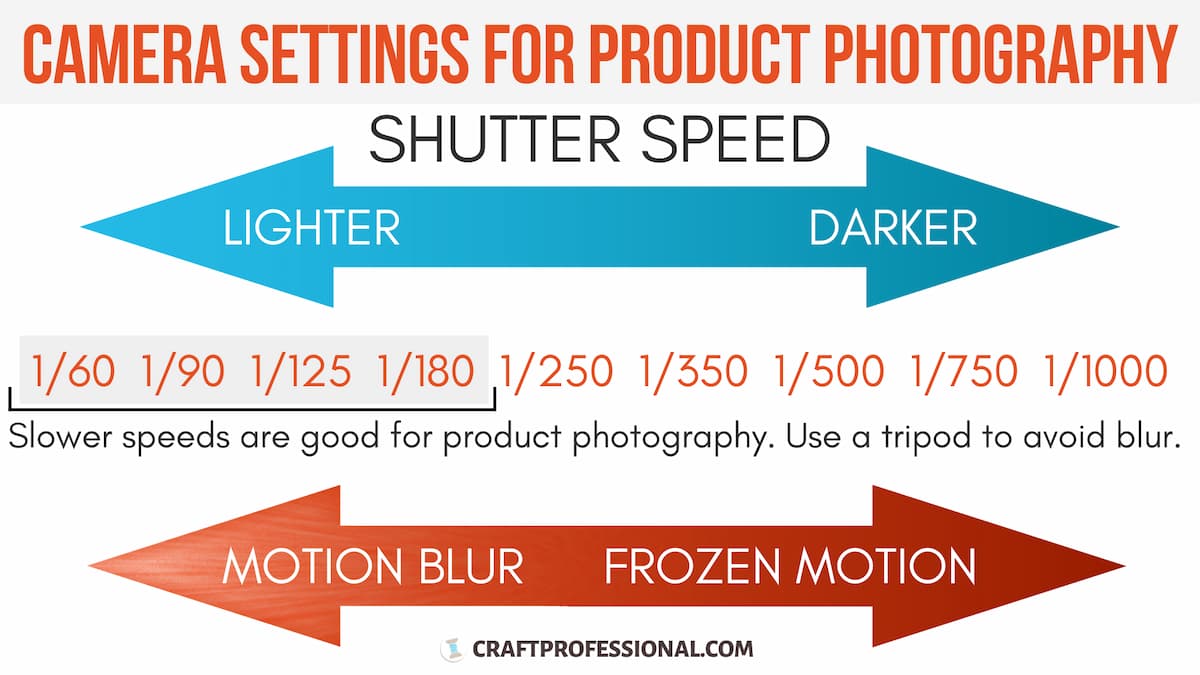 Camera Settings for Product Photography