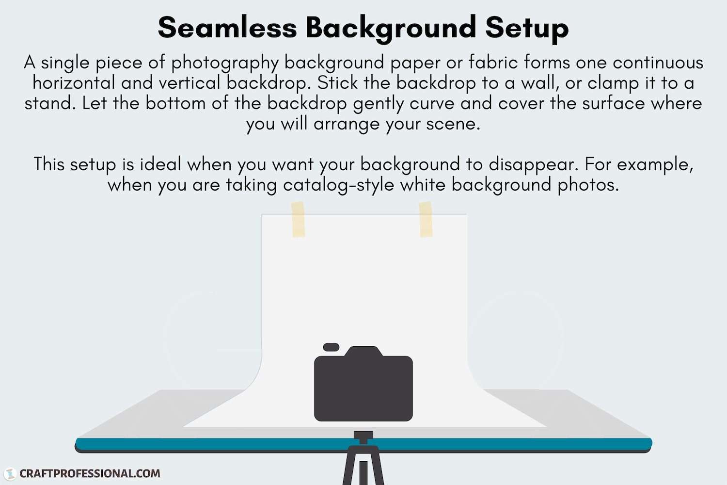 Product phottography seamless backdrop diagram