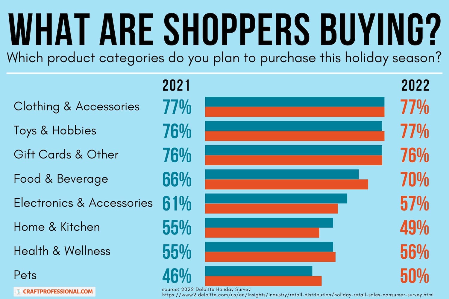 Holiday Shopping Trends for 2022